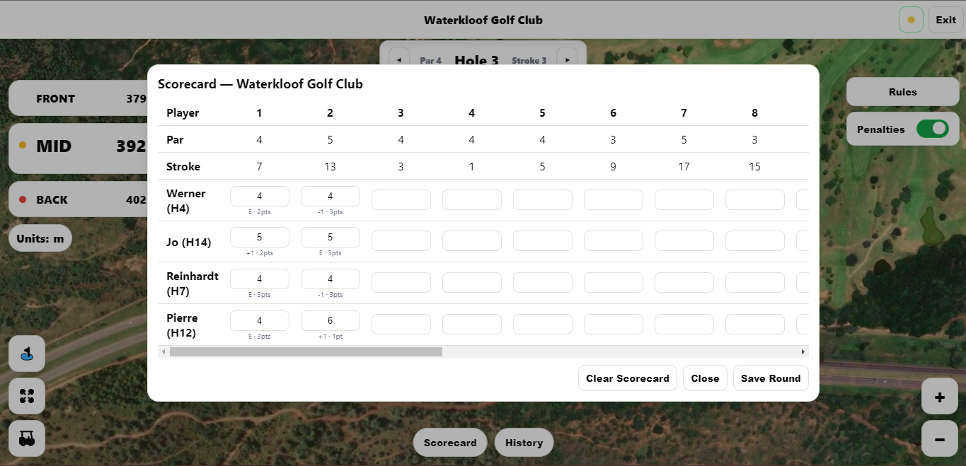 Cart GPS